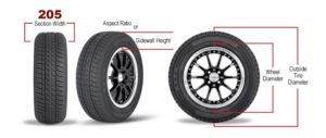 Tire's width and aspect ratio