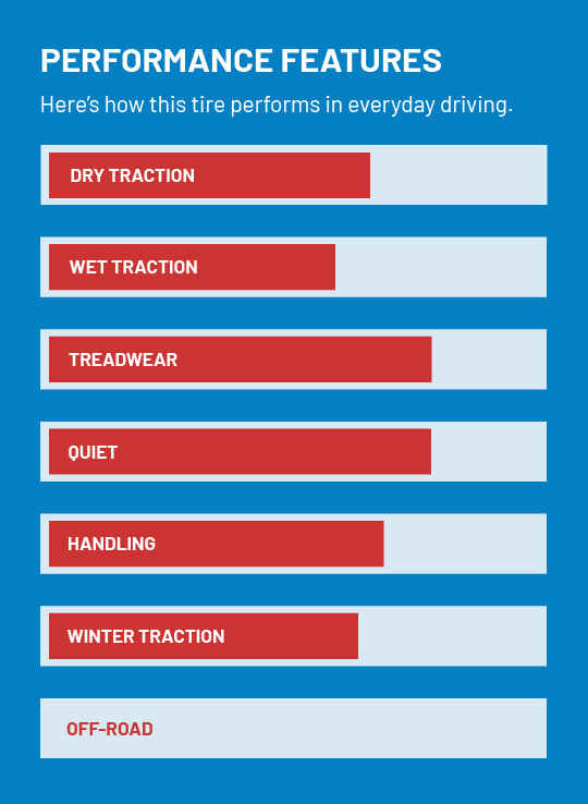 Guide To Buying Cooper Touring Tires