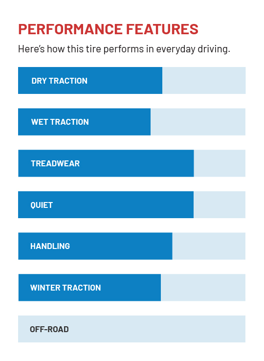 Guide To Buying Cooper Touring Tires