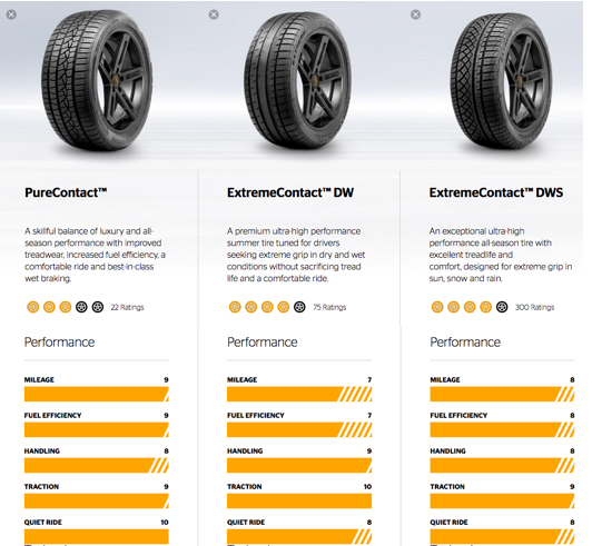 Continental Performance Tires Comparison Graphic
