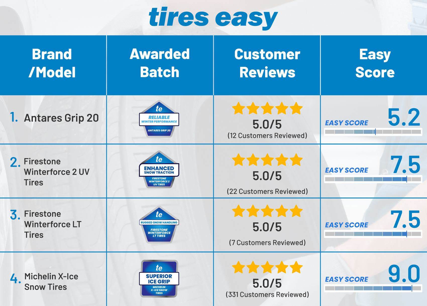 Tire buying guide for winter - Introduction to Winter Tire Buying Guide