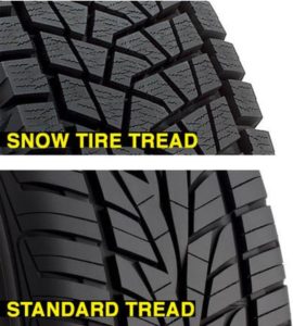 Winter Tires vs All-Season Tires