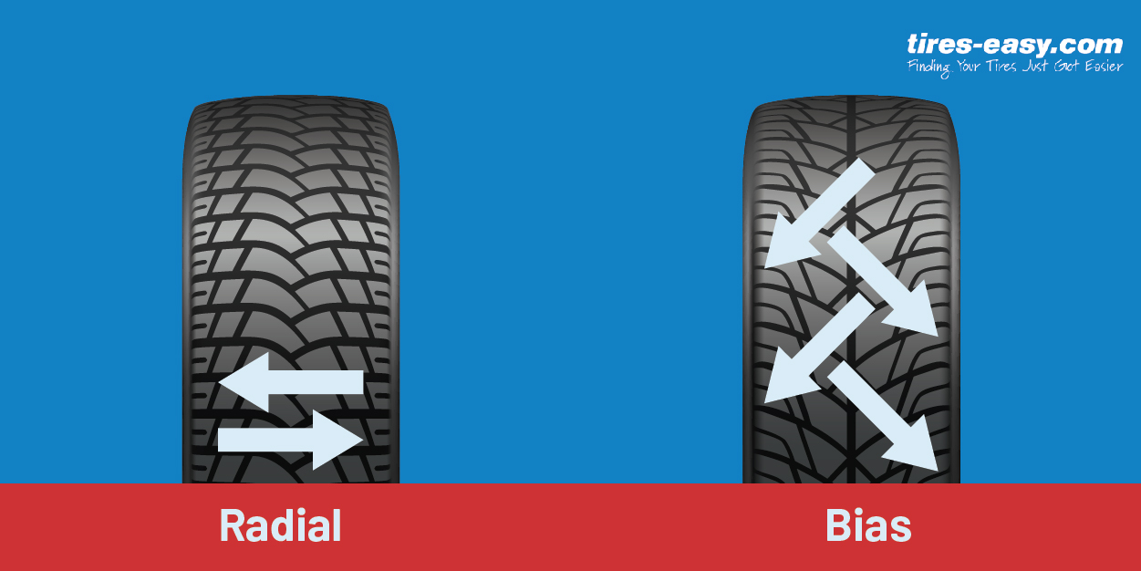 Types of Tires A Complete Guide to Help You Buy the Best Tires for