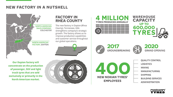 New Nokian Tire Factory