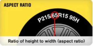 Ratio of height to width (aspect ratio)