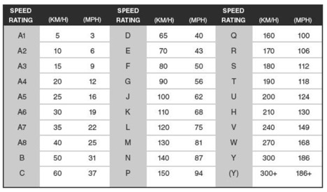 Tire Speed Rating Chart Buy tires online