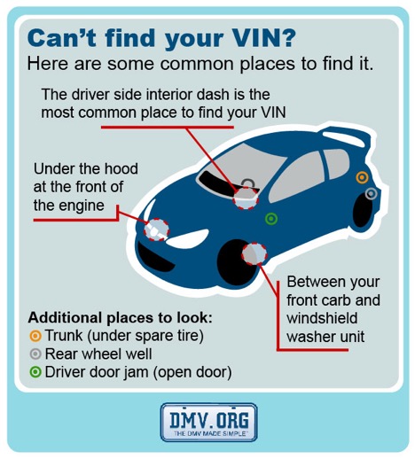 The locations that your Vin Number is located on your car