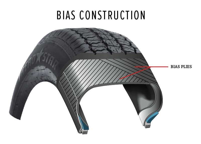 September 2024 Best Trailer Tires For You Radial vs Bias Ply A Buyer