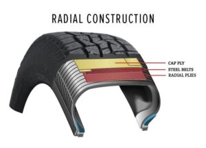 tire radial construction