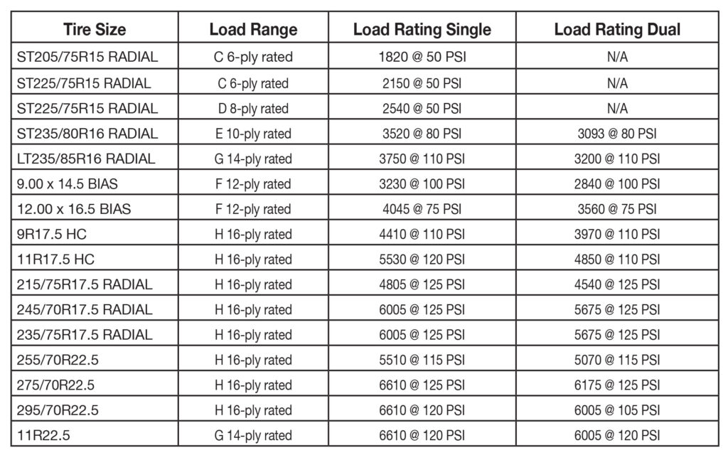 trailer tire load range chart