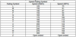 trailer tire speed rating