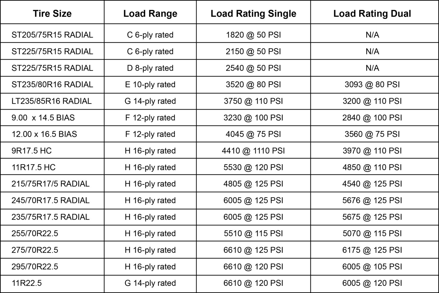 D Vs R Best Trailer Tires For You - Radial vs Bias Ply buyers guide