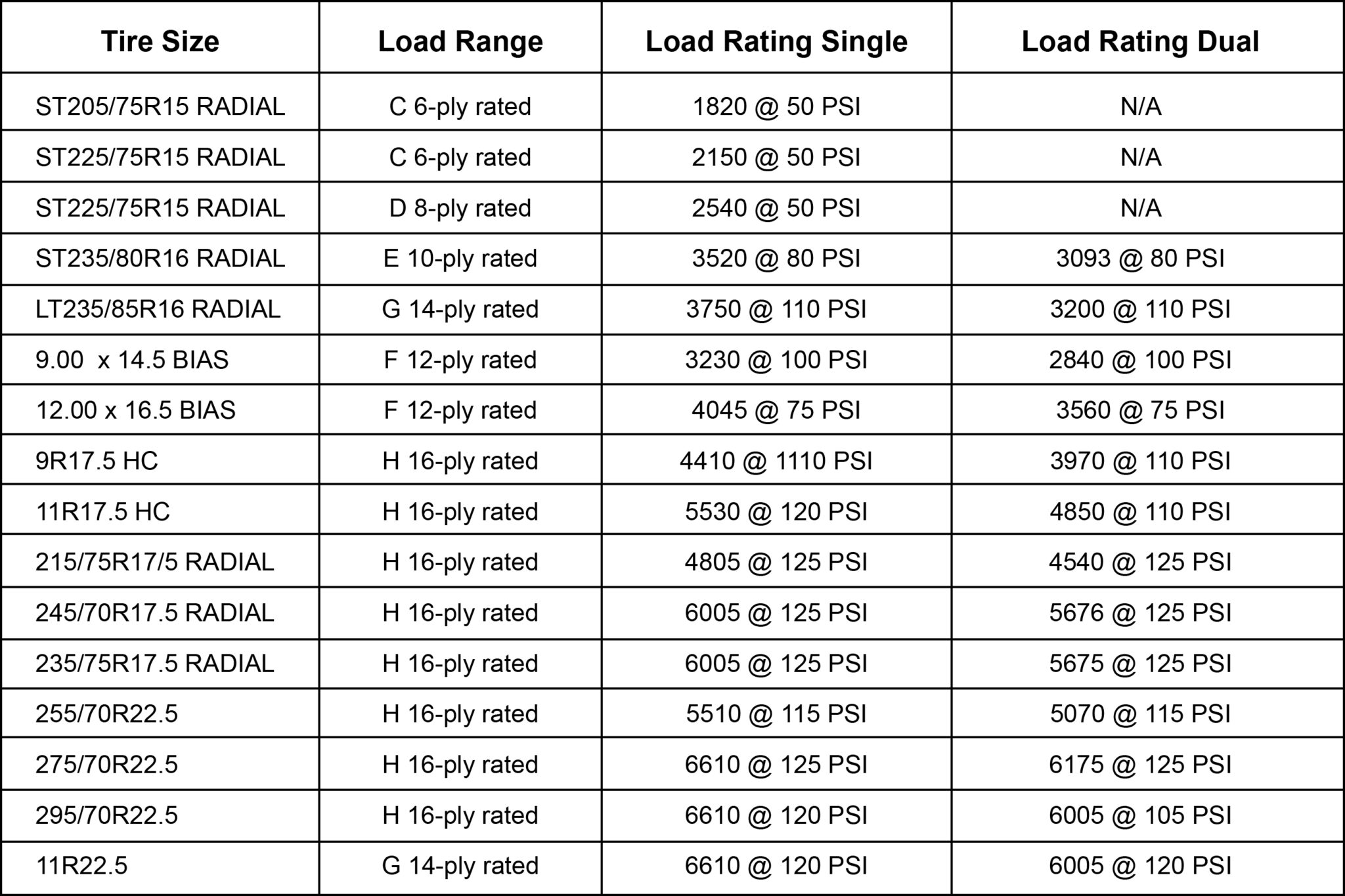 Best Trailer Tires For You