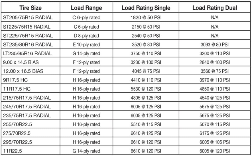 Best Trailer Tires 2022 Top 10 Ultimate Reviews Buyin vrogue.co