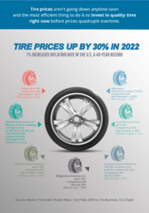 Les prix des pneus augmentent-ils en [year] ? - 1