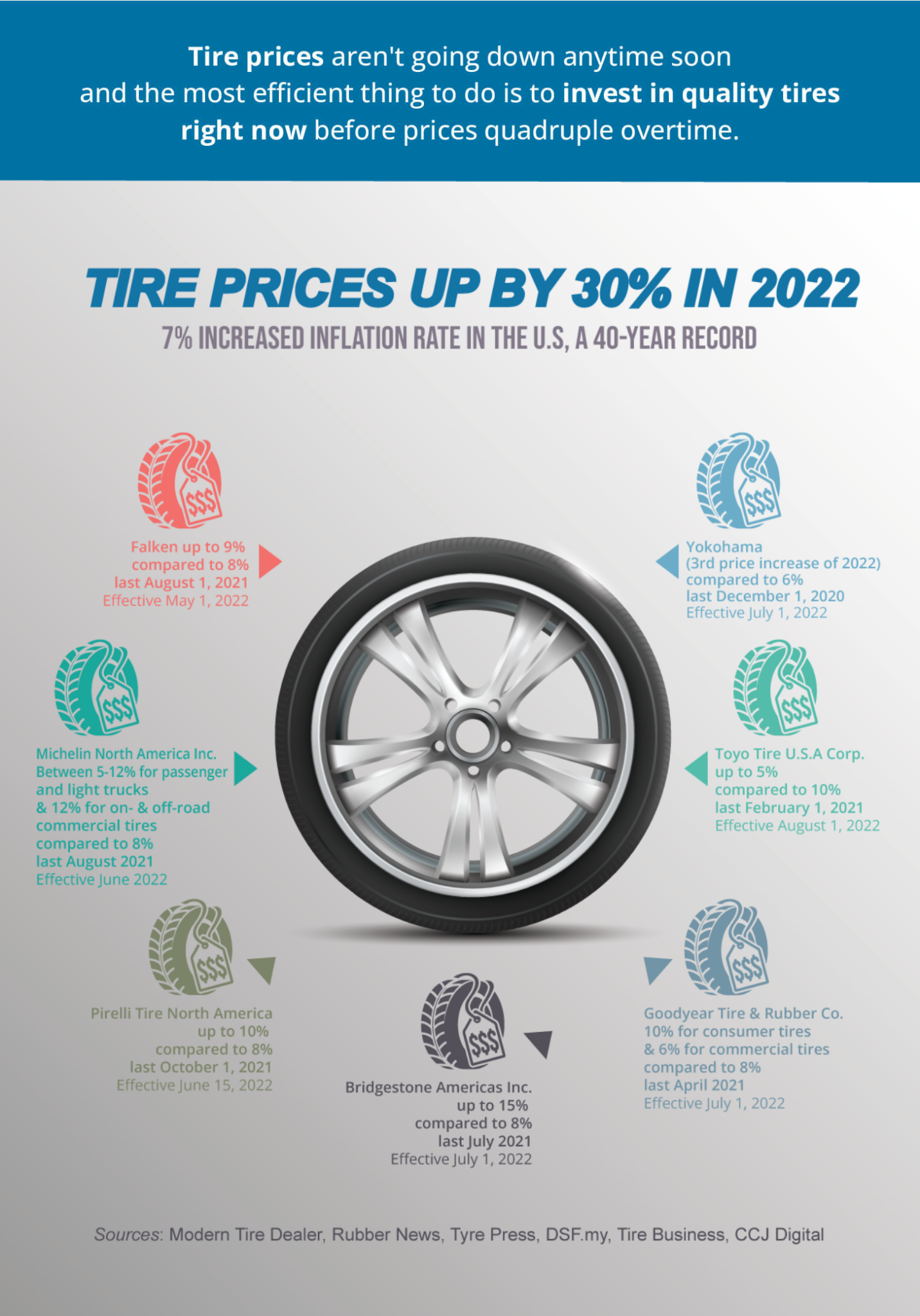 Tire Prices Increasing in 2022 Tires Easy Content Hub