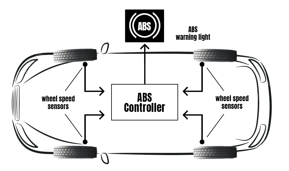 Indirect TPMS System - Image