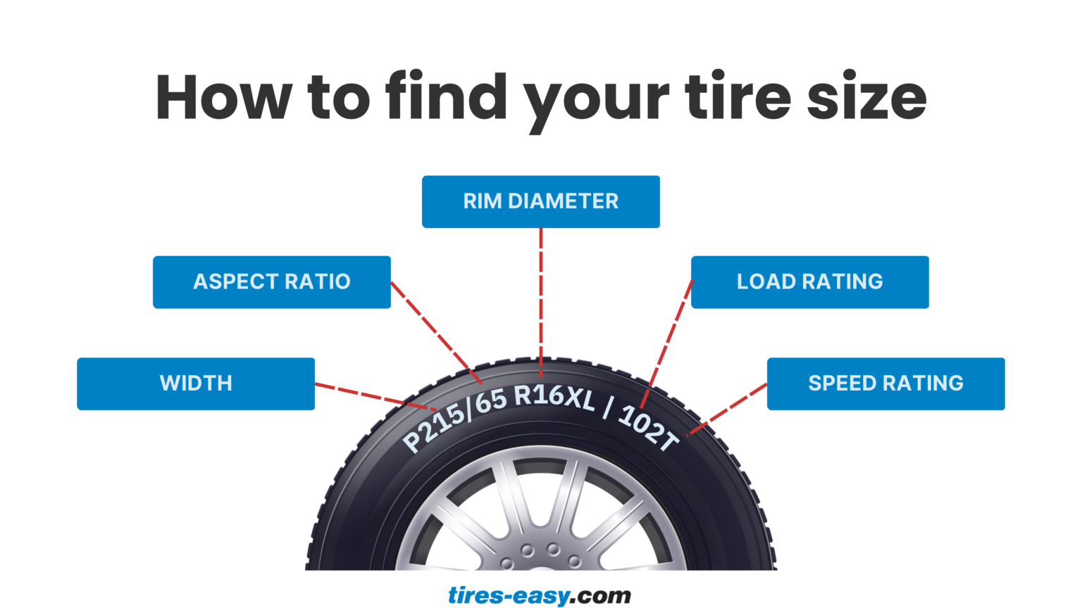 August 2024 Discover Tire Size How to Find Your Tire Size Quickly and