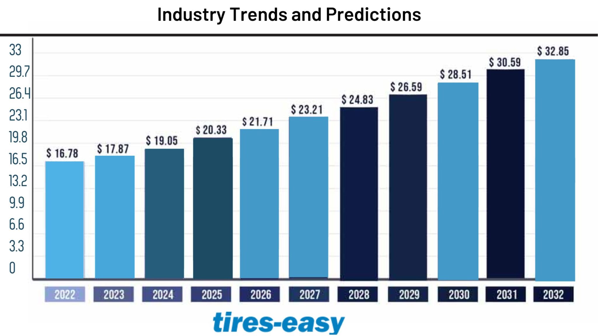 Industry Trends and Predictions - run flat tires