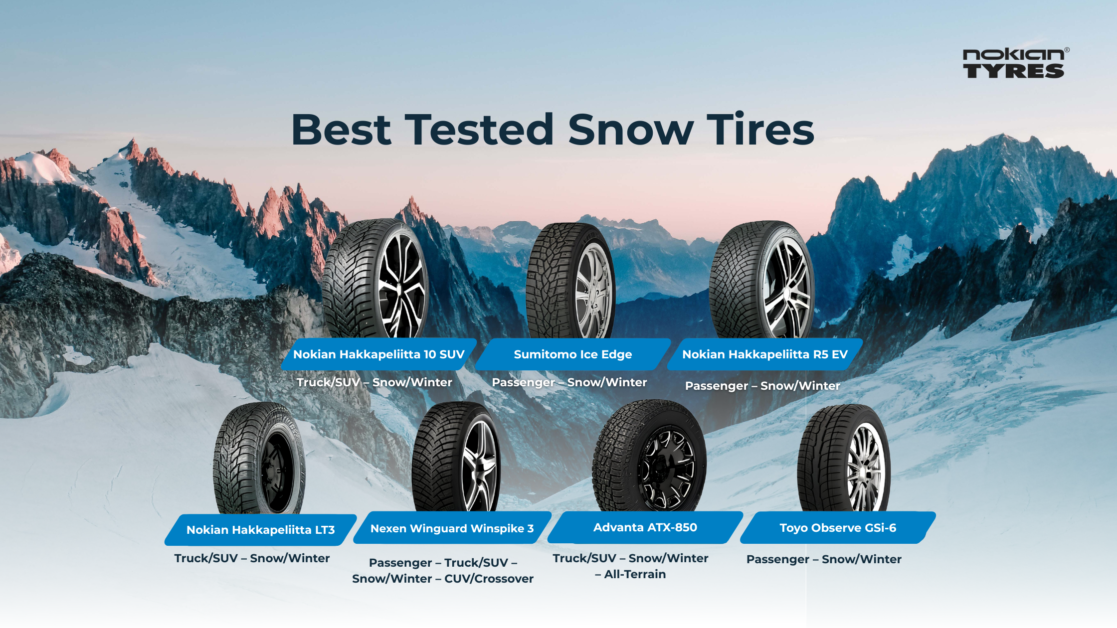 Top 7 snow tires for 2026 featuring Nokian Hakkapeliitta 10 SUV, Nokian LT3, R5 EV, Sumitomo Ice Edge, Nexen Winguard Winspike 3, Toyo Observe GSi-6, and Advanta ATX-850 - expert-tested for traction, grip, and winter safety.