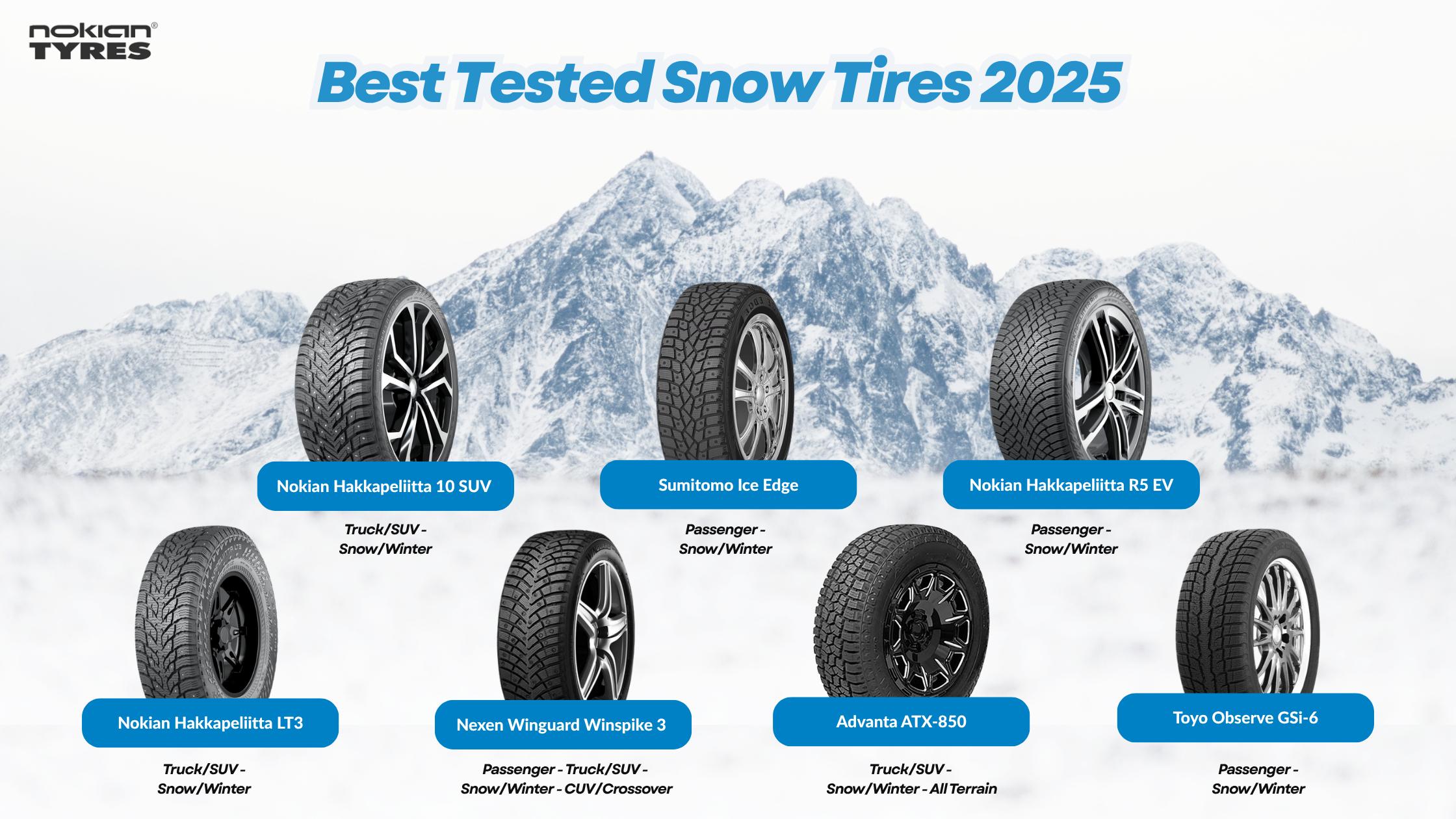 Top 7 snow tires for 2025 featuring Nokian Hakkapeliitta 10 SUV, Nokian LT3, R5 EV, Sumitomo Ice Edge, Nexen Winguard Winspike 3, Toyo Observe GSi-6, and Advanta ATX-850 - expert-tested for traction, grip, and winter safety.