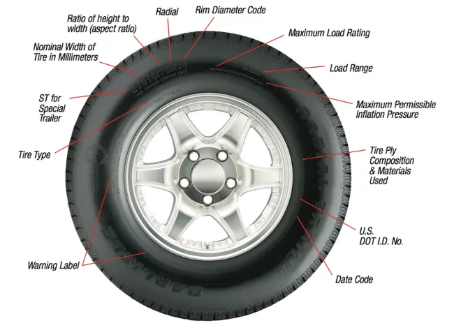 Trailer-Tire-Sidewall-tires easy