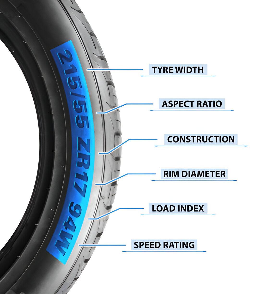 December 2024 Tire Speed Rating - Tires Easy Content Hub