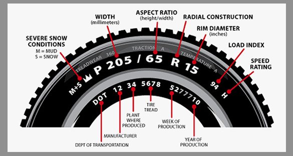 Tire Speed Rating