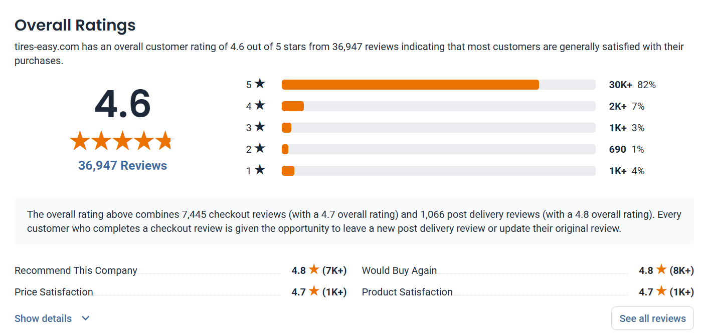 Tires Easy Consumer Reviews